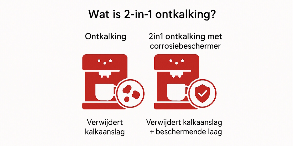 Wat is 2-in-1 ontkalking?