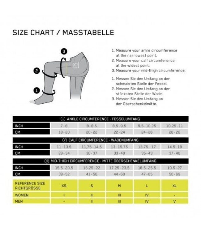 Cep Cep secret weapon for the most effective recovery