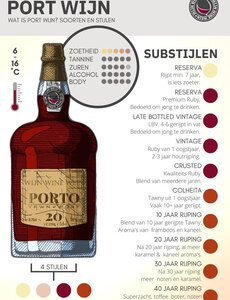 Port en Wijn Festival Zondag 21-09-2025  12:00-17:00