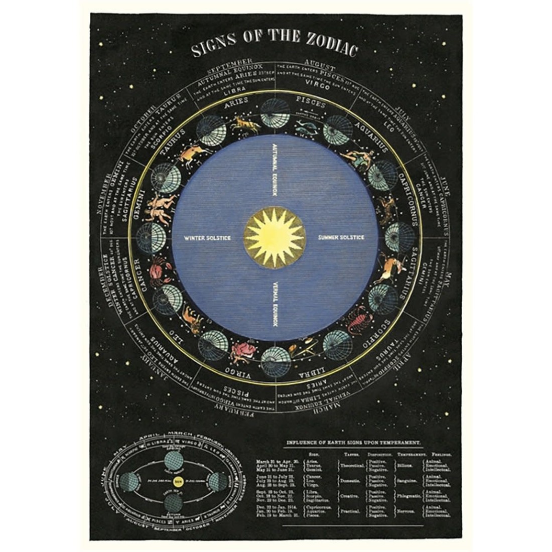 Cavallini Paper Poster «Zodiac»