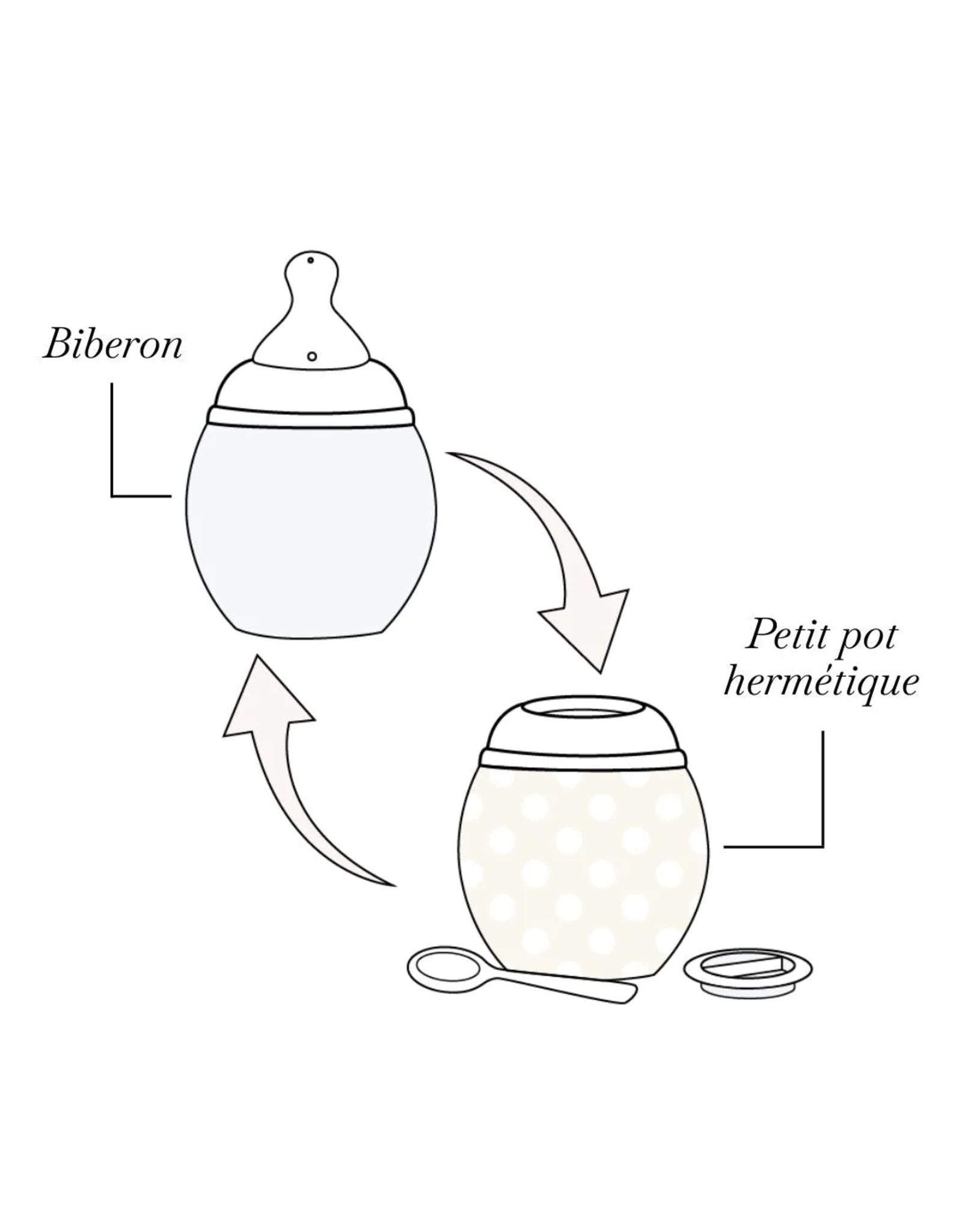 Elhee Biberon 240 ml - Tartine et Chocolat Gris