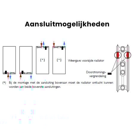 Henrad Alto Plan 1800 hoog x 500 breed - type 22