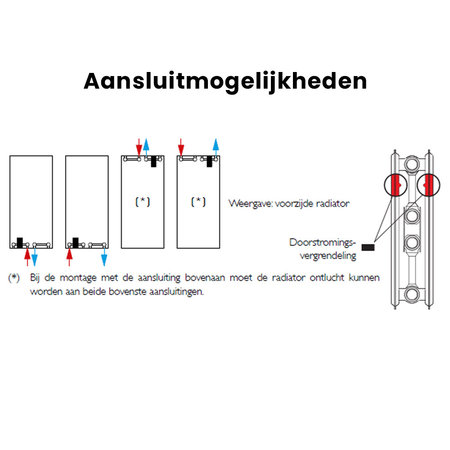 Henrad Alto Line 1800 hoog x 300 breed - type 11