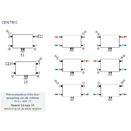 Brugman Centric 300 hoog x 500 breed - type 21