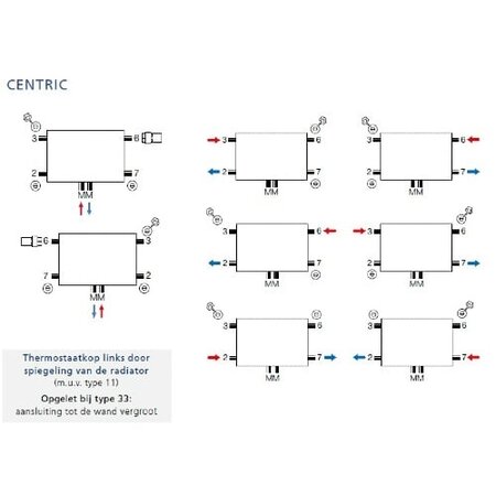 Brugman Centric 400 hoog x 900 breed - type 21