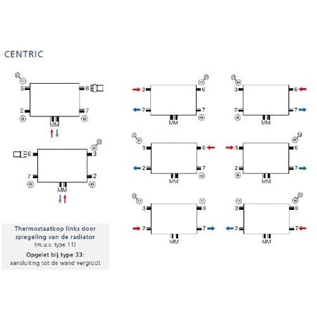 Brugman Centric 600 hoog x 900 breed - type 33