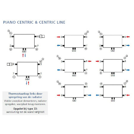 Brugman Centric Line 500 hoog x 500 breed - type 22