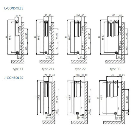Brugman Compact 4 radiator 300 hoog x 500 breed - type 22