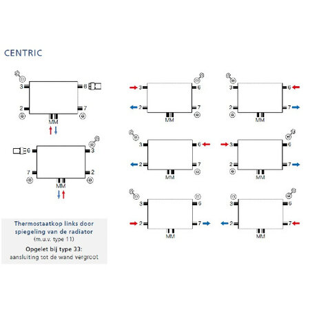 Brugman Centric 300 hoog x 500 breed - type 22