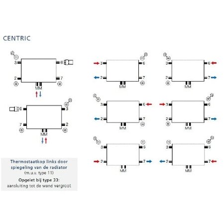 Brugman Centric 500 hoog x 2200 breed - type 22