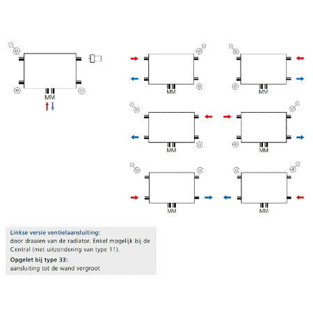 Superia Central Design 600 hoog x 400 breed - type 22