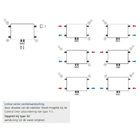 Superia Central Design 300 hoog x 1000 breed - type 22