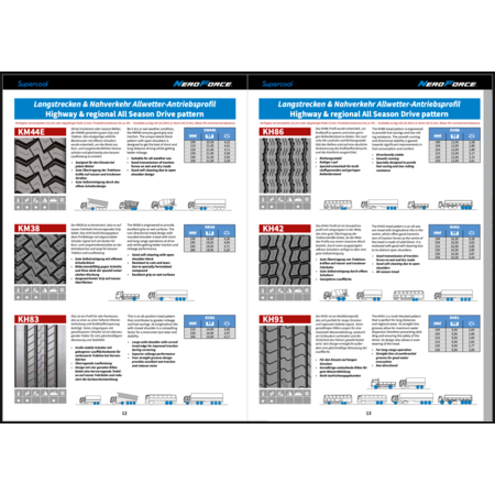 NF Supercool Katalog, 28Seiten, Ausgabe 2022