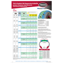 NF -  A3 Reparatur Tabelle: Radial EM