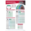 TECH NF - A3 Repair Chart: Centech & Thermacure Radial - GERMAN