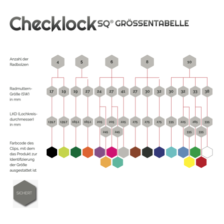 CHECKPOINT Wheel nut indicator - Silver Grey (Bag of 100 pcs)