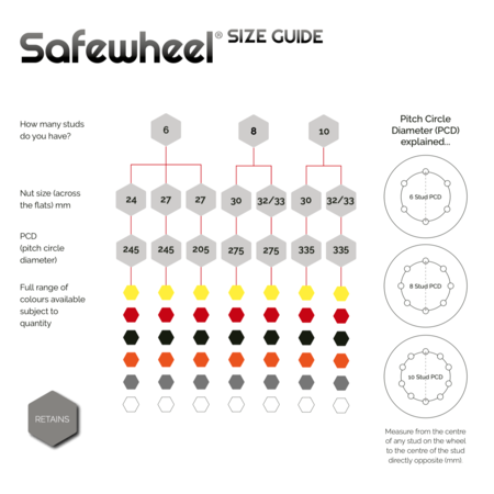 SAFEWHEEL One-piece wheel nut retaining ring and protective cap -  27mm 6 STUD 245 PCD - Silver Grey