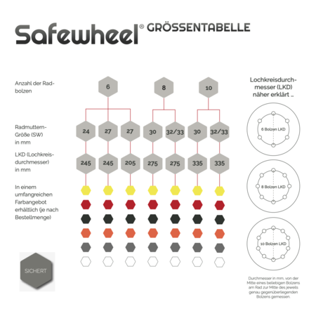 SAFEWHEEL Einteiliger Radmutter-Positionshalter und Schutzkappe - 6 Bolzen/245 LKD - Silbergrau