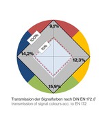 laservision Laserschutzbrille mit speziell abgestimmtem Filter für NF Laser - Ausführung: Sportliche Shieldbrille mit verstellb. Bügeln