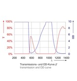 laservision Laserschutzbrille mit speziell abgestimmtem Filter für NF Laser - Ausführung: Innovative Überbrille mit verformbaren Bügelenden (Brillenträger geeignet)