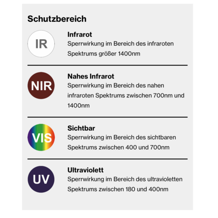 laservision Laserschutzbrille mit speziell abgestimmtem Filter für NF Laser - Ausführung: Sportliche Shieldbrille mit verstellb. Bügeln