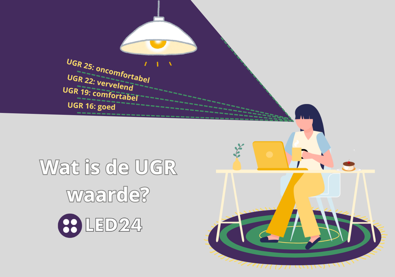 UGR waarde LED panelen