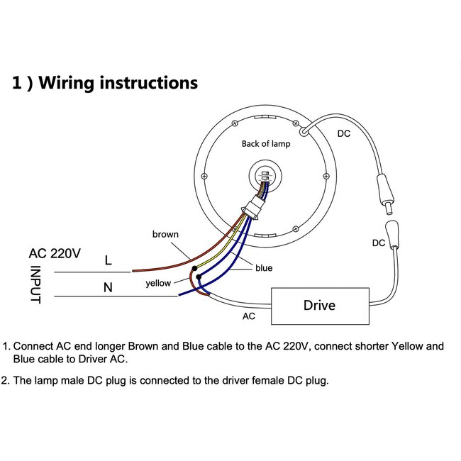PURPL LED Downlight met PIR Sensor - ø170mm - 3000K Warm Wit - 12W - Rond - Inbouw