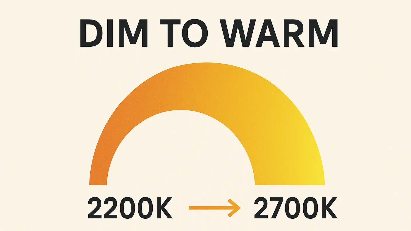 Dim-to-warm: sfeervol dimmen met LED's
