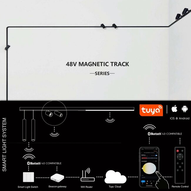 MiBoxer/Mi-Light 48V Magnetische Track Rail | 1,5m | Inbouw