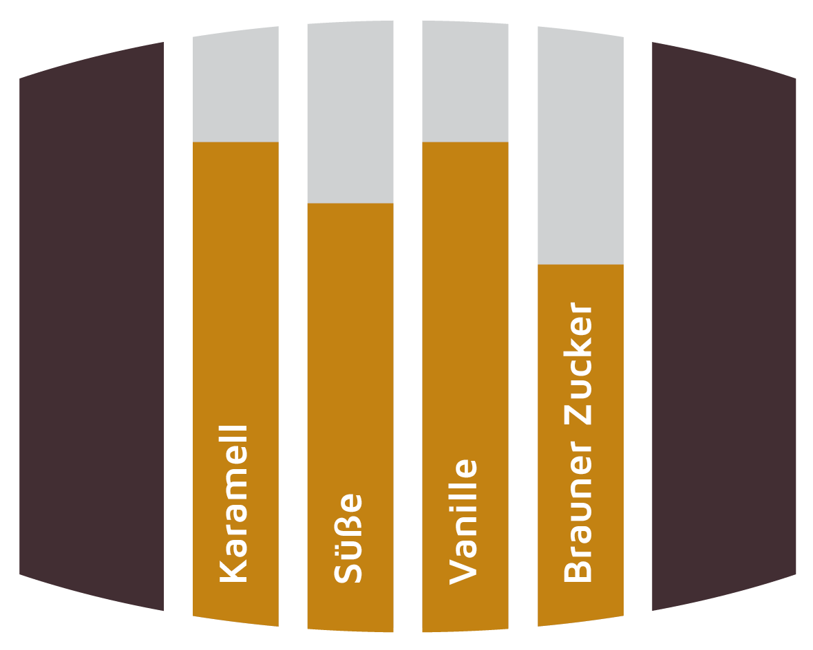 Aromatik Ahornsirupfässer