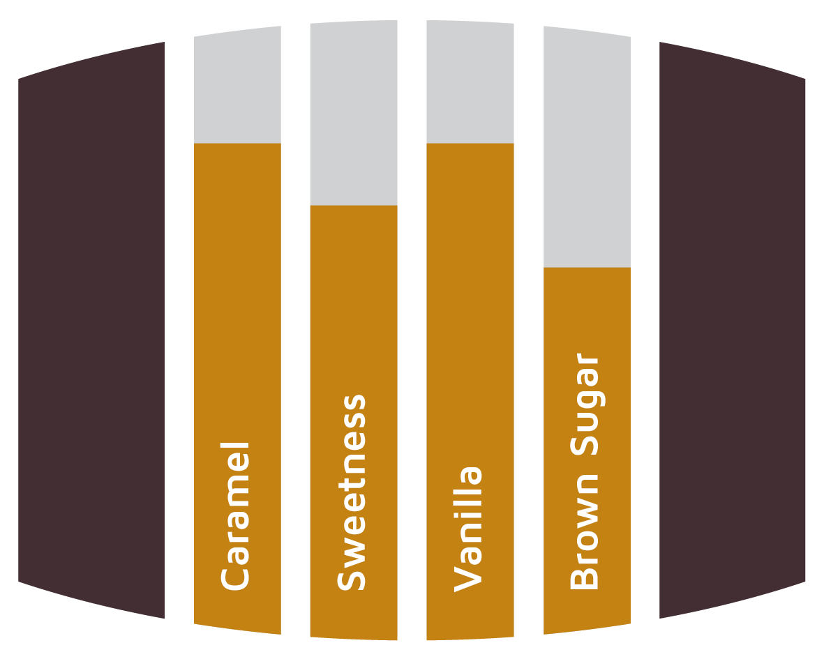 Flavours Maple Syrup Barrels