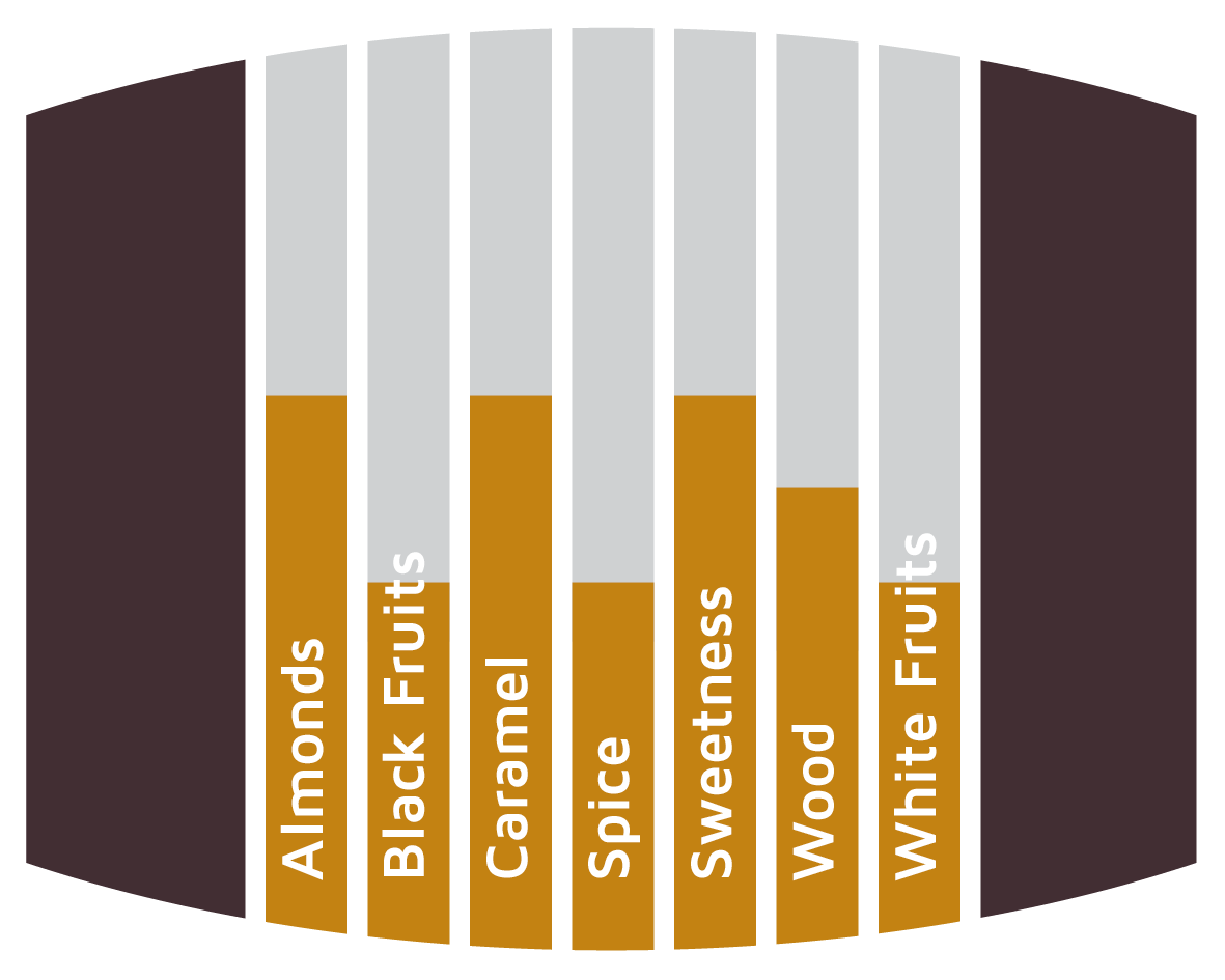 Flavours Armagnac Barrels