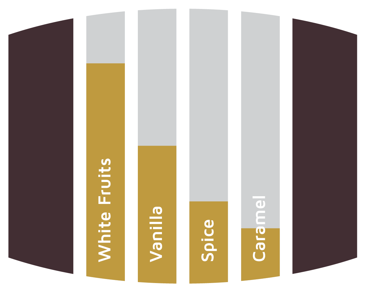 Flavours Calvados Barrels