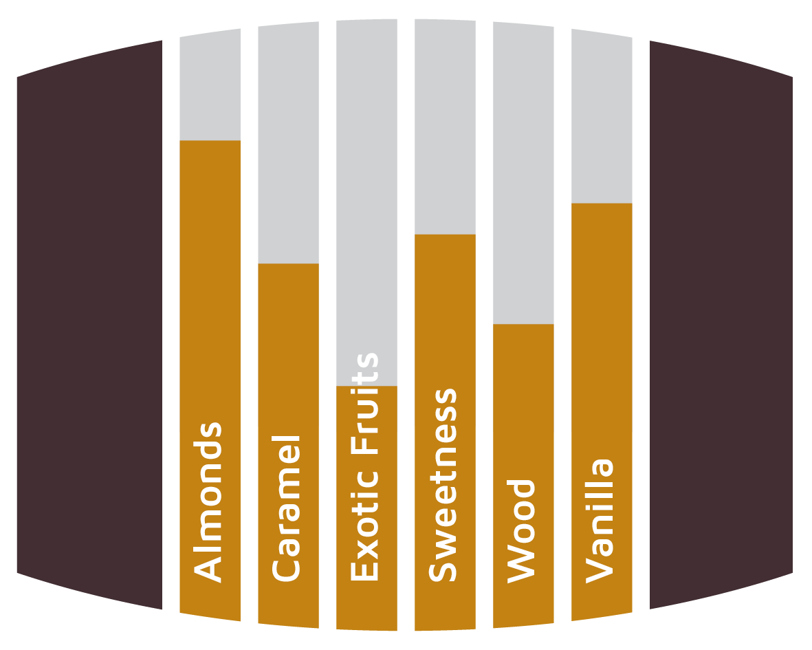 Flavours Cognac Barrels