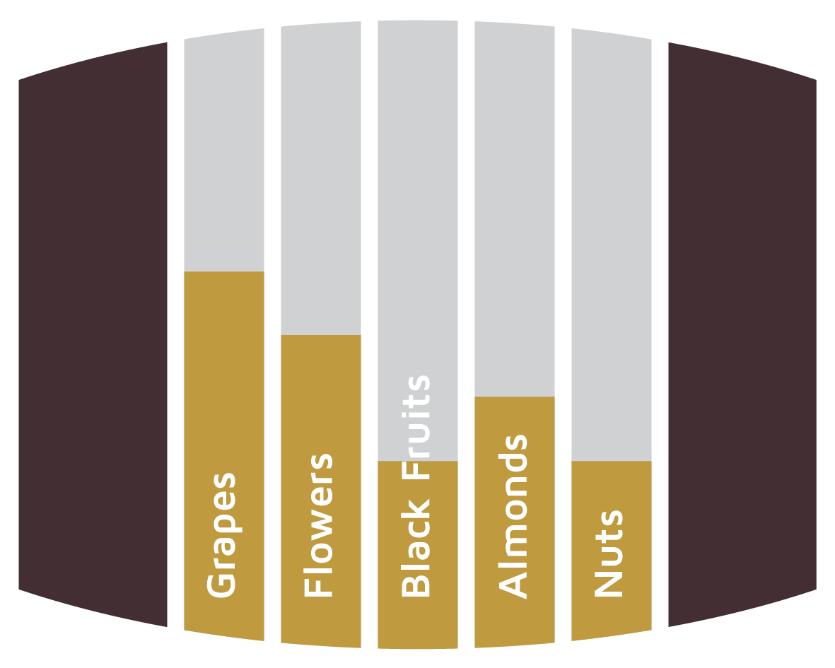 Flavours Grappa Barrels