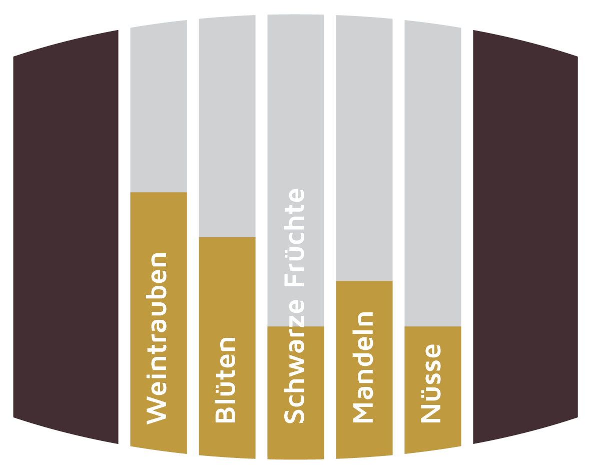 Aromatik Grappafässer