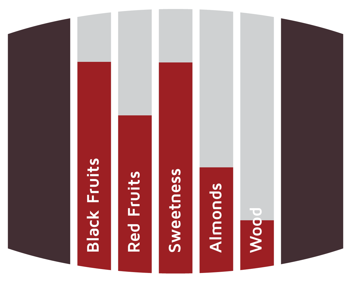 Flavours Marsala Barrels