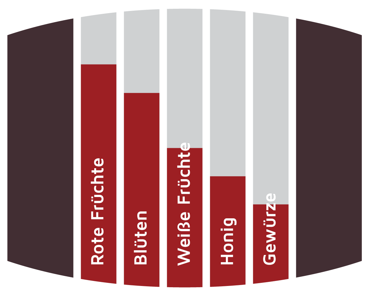 Aromatik Reciotofässer