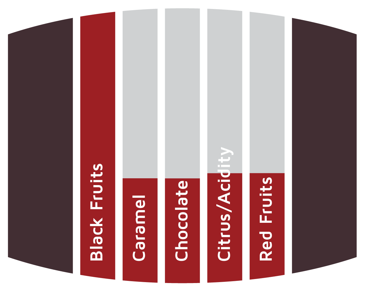 Flavours Amarone Barrels