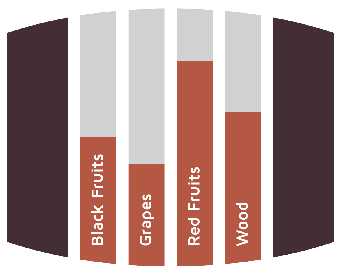 Flavours Pinot Noir Barrels