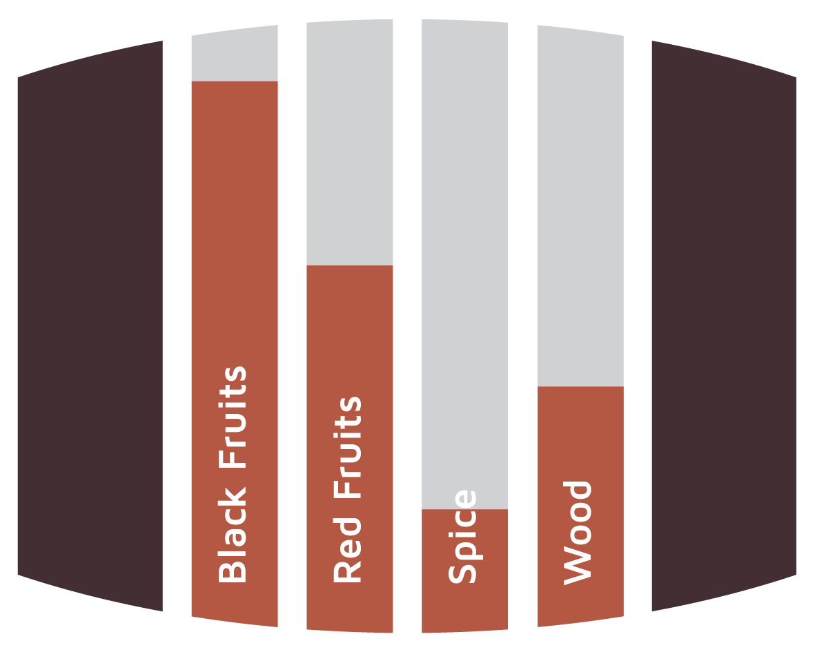 Flavours Tempranillo Barrels