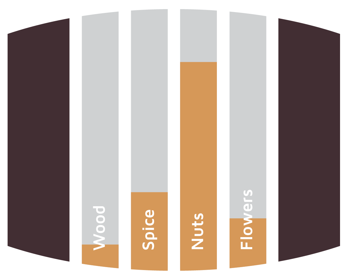 Flavours Amontillado Sherry Barrels