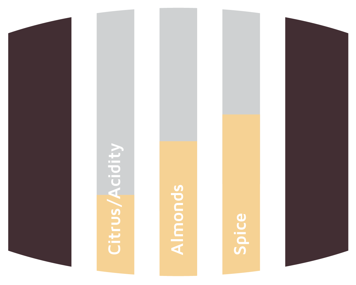 Flavours Fino Sherry Barrels