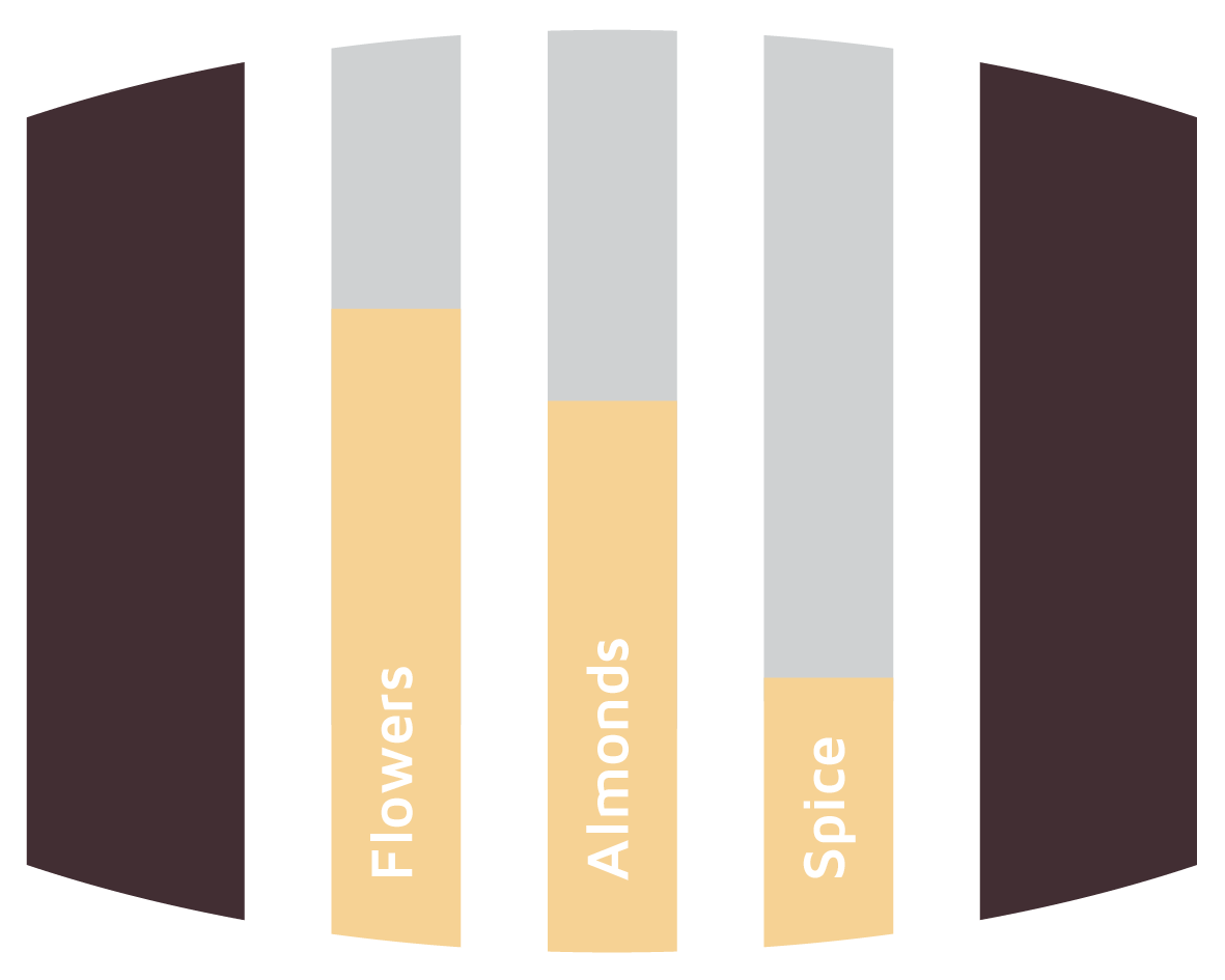 Flavours Manzanilla Sherry Barrels