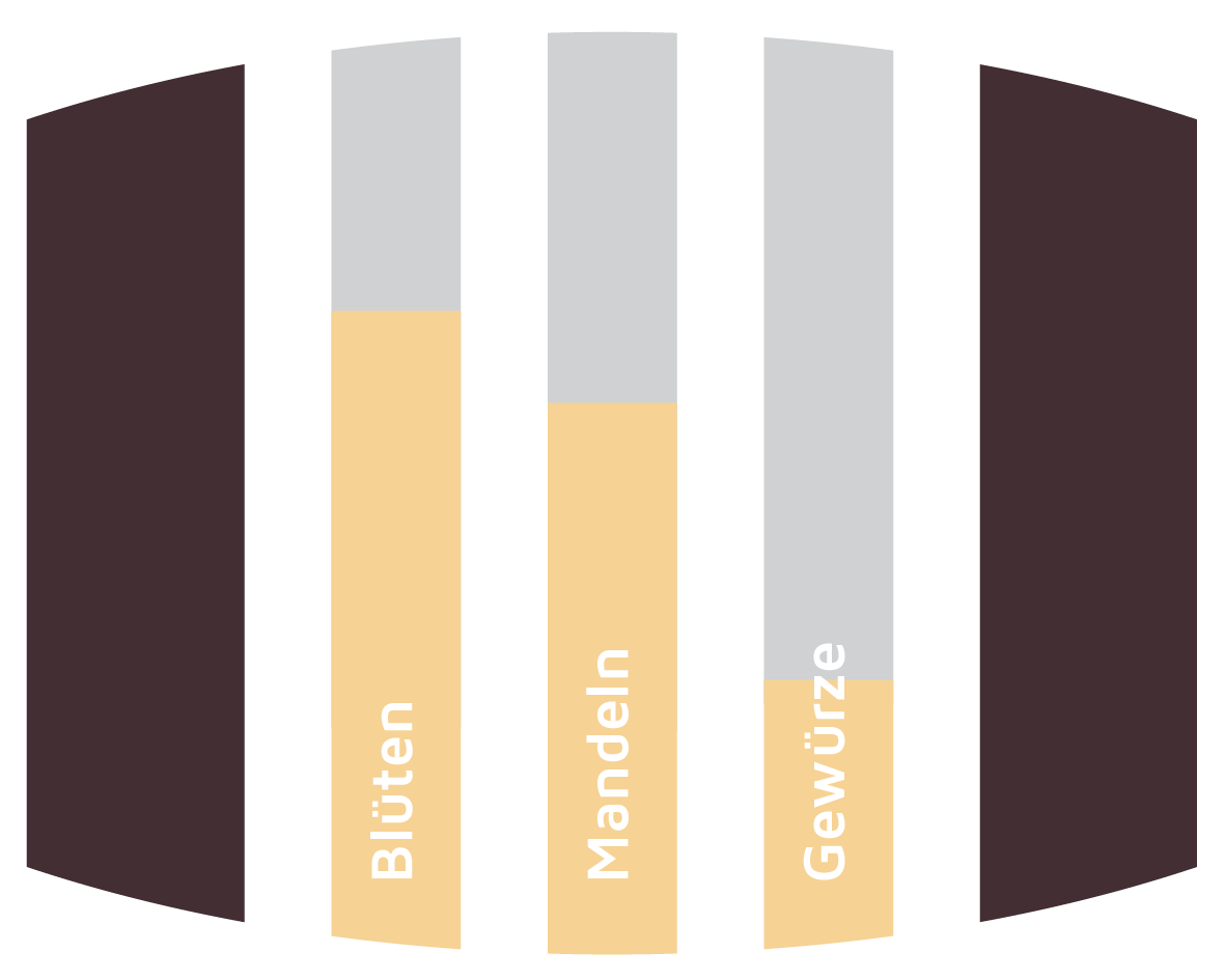 Aromatik Manzanilla Sherryfässer