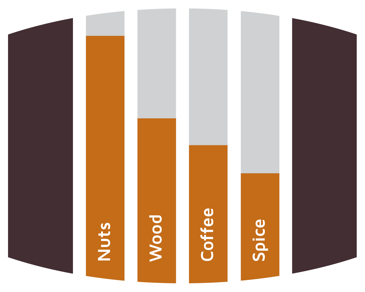 Flavours Oloroso Sherry Barrels