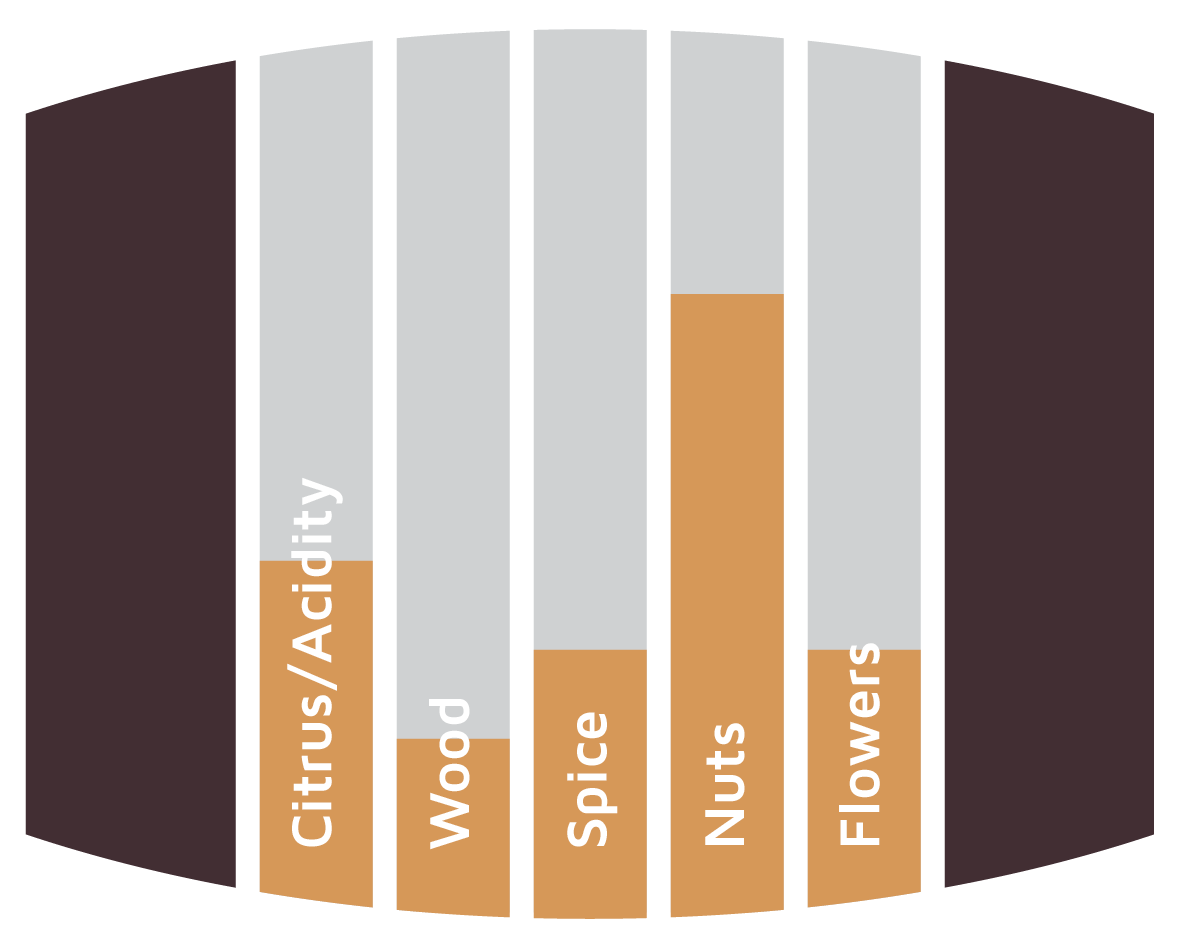 Flavours Palo Cortado Sherry Barrels