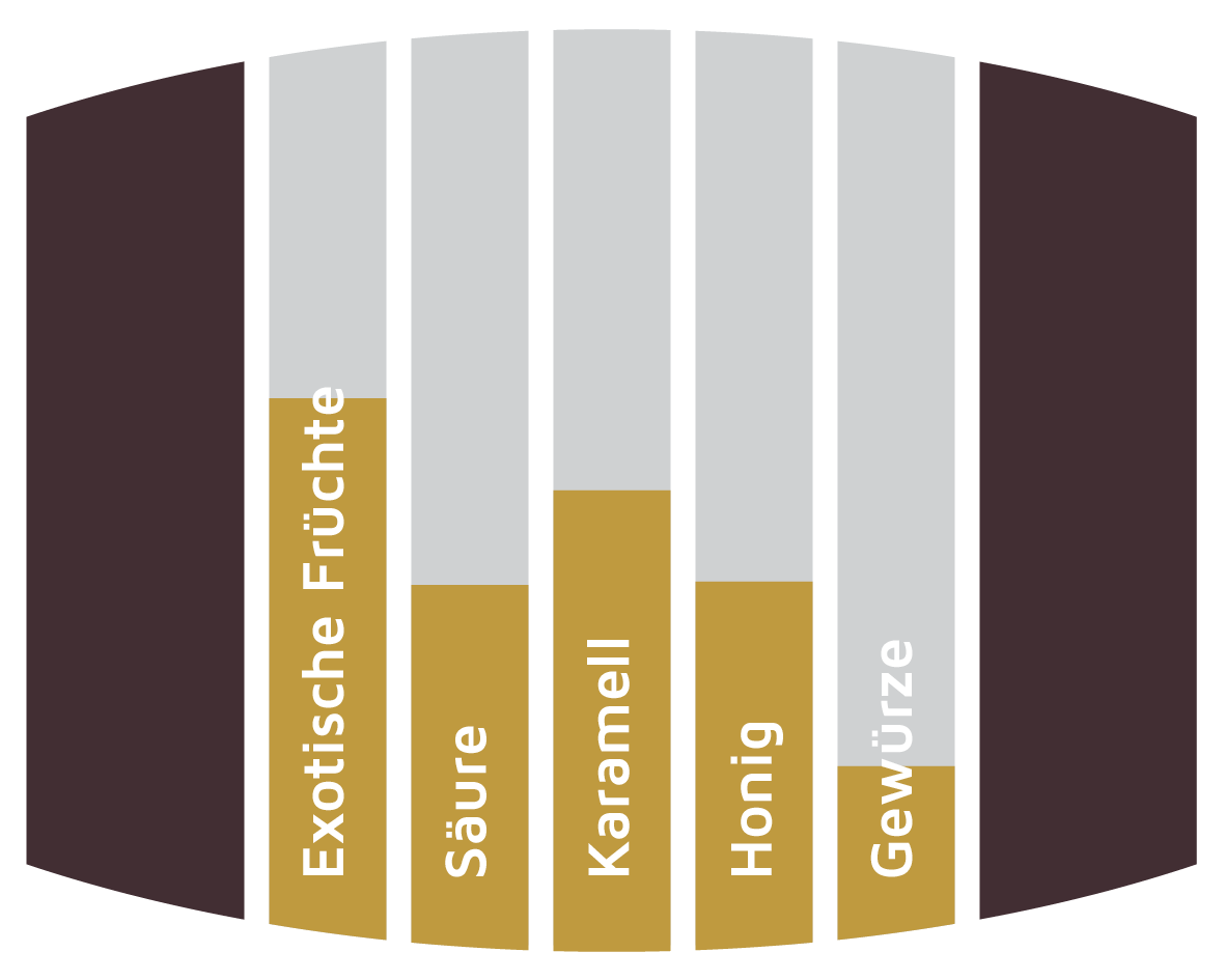 Aromatik Mezcalfässer