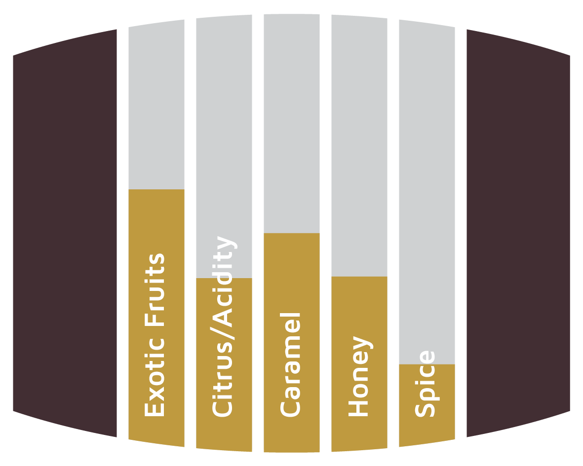 Flavours Mezcal Barrels