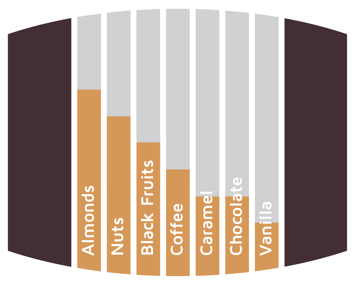 Flavours Spanish Brandy Barrels